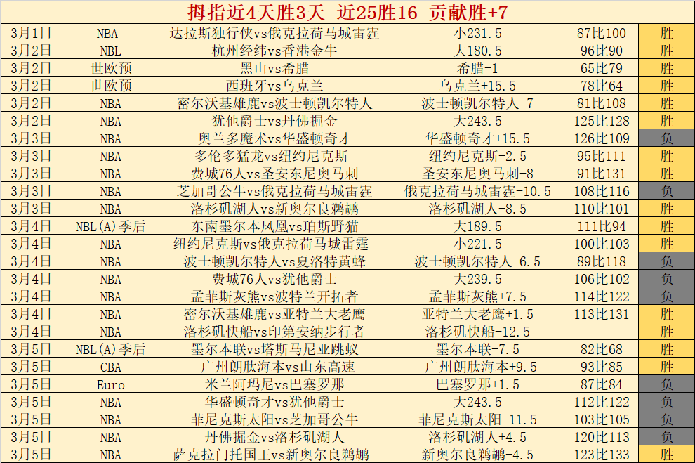 極致自律鍛,造傳奇,勒布朗,万博manbetx体育平台,万博体育官网,万博体育app下载,ManBetX,SPORTS