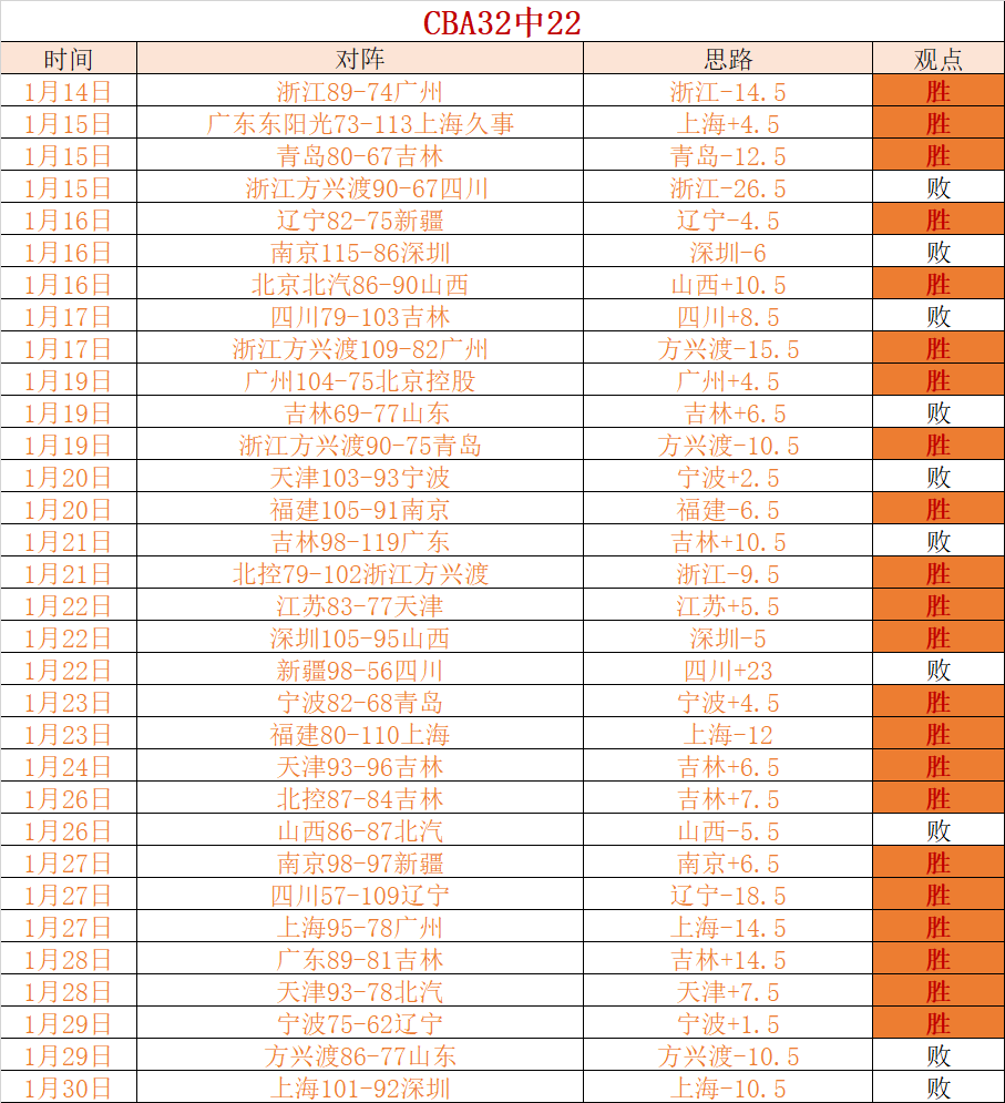 京津对决中,锋惨淡,巨人全场,万博manbetx体育平台,万博体育官网,万博体育app下载,ManBetX,SPORTS