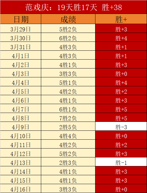 胜分贡献分,四连败主场,让分谜局解,万博manbetx体育平台,万博体育官网,万博体育app下载,ManBetX,SPORTS