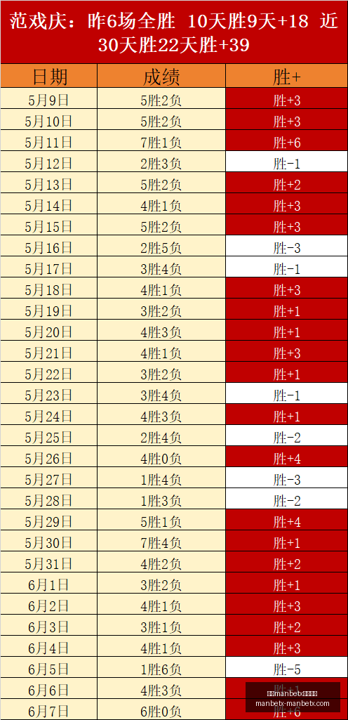 斯里兰卡,表现卓越,实力优势明,万博manbetx体育平台,万博体育官网,万博体育app下载,ManBetX,SPORTS