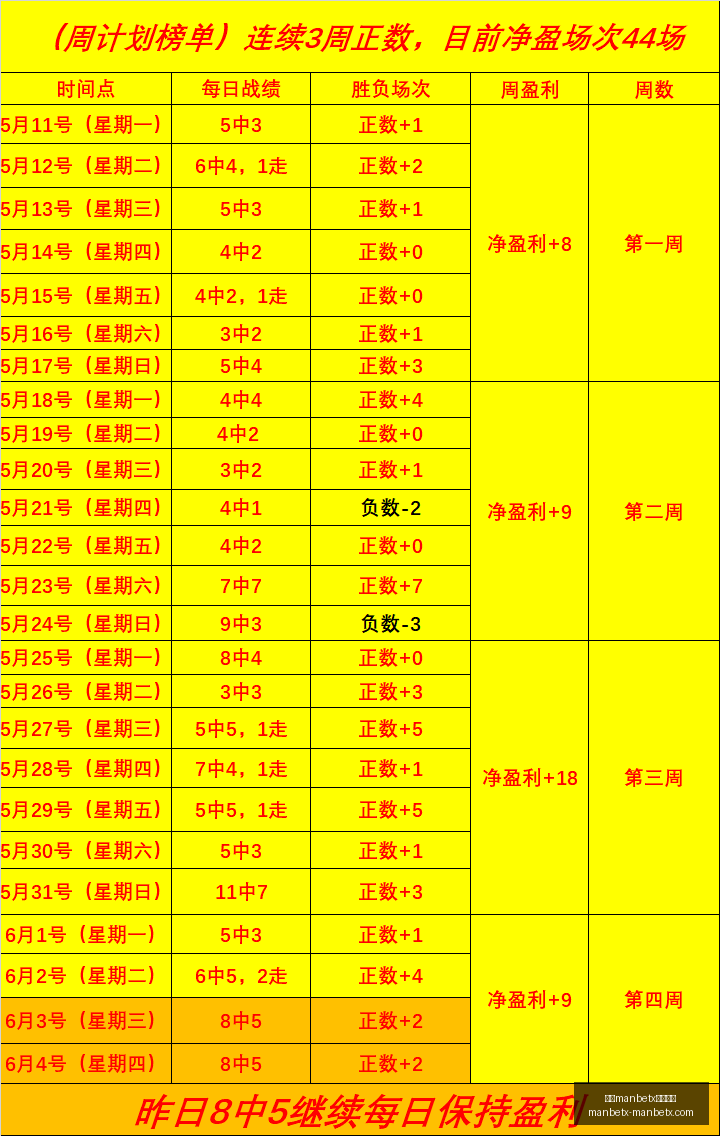蜜雪儿状态,火辣刚果战,胜利,万博manbetx体育平台,万博体育官网,万博体育app下载,ManBetX,SPORTS