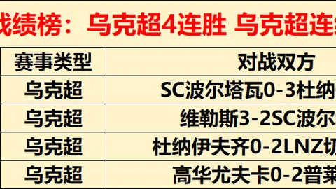 “京津对决中锋惨淡：2米25巨人全场0分2板，近8战仅6场得分”