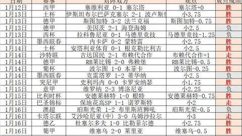“昂热对决马赛前瞻：预测分析，昂热首发阵容保持稳定！”