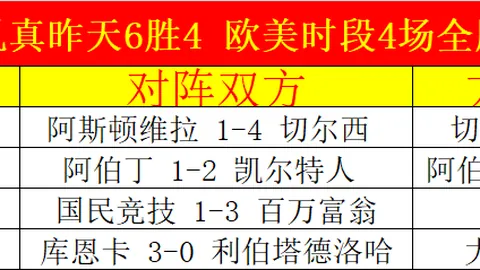 乌克兰超8胜6，乌克超昨日胜，两大强队进球预测